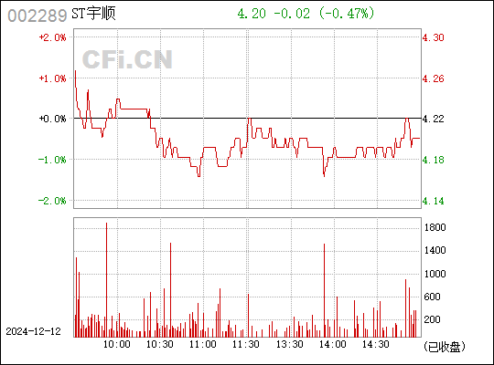 ST宇顺最新消息全面解读