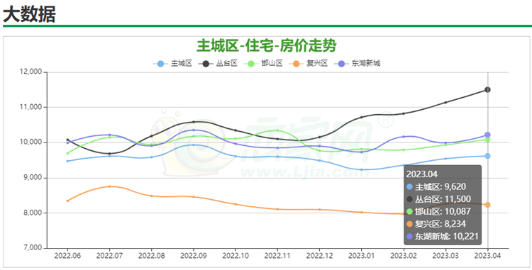 临沧房价最新动态，市场趋势展望与未来预测（2023年）