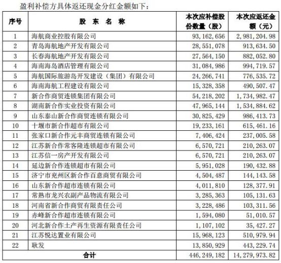 供销大集最新重组消息深度解读与分析