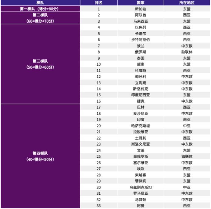 新澳天天开奖资料大全三十三期｜全新答案解释落实