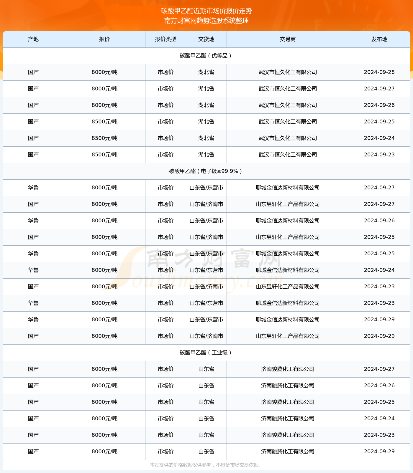 2024年全年资料免费大全｜最新答案解释落实