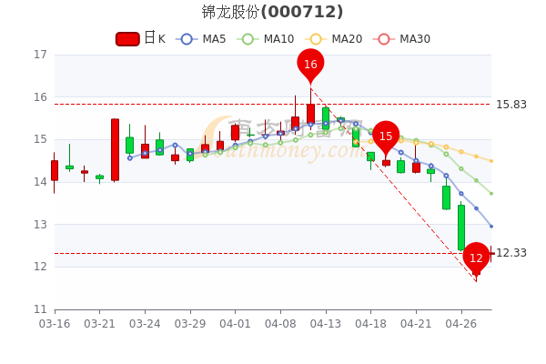 锦龙股份股票最新消息全面解读