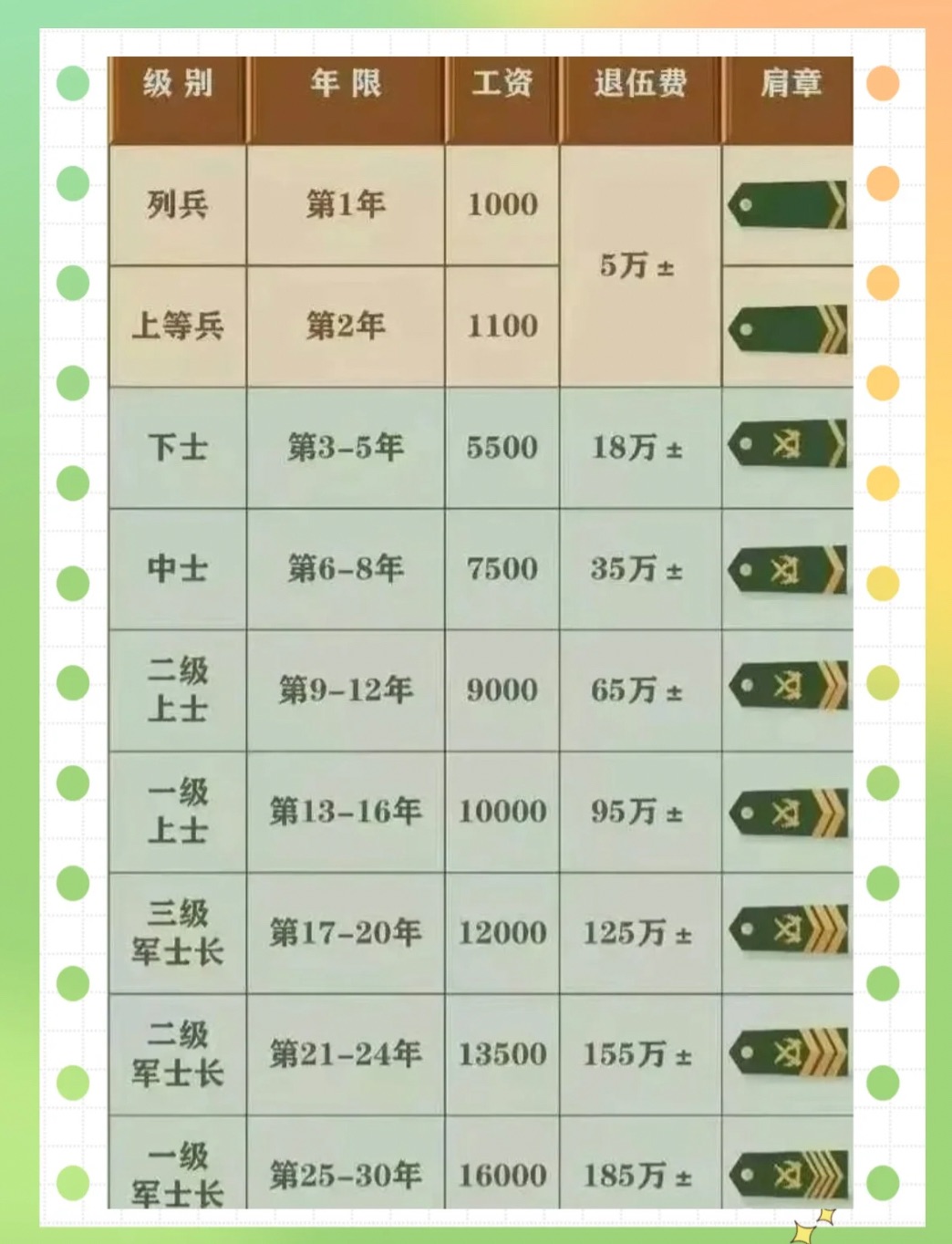 2025军人涨薪最新消息公布｜智能解答解释落实