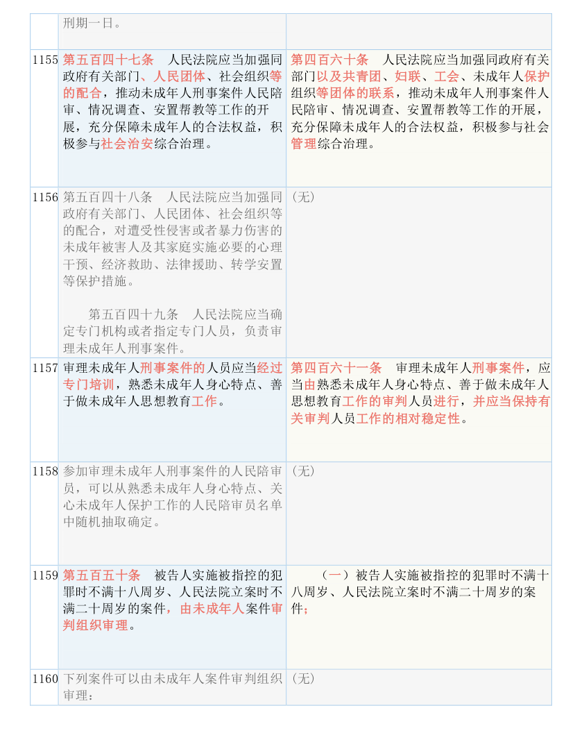 2024新奥正版资料最精准免费大全｜词语释义解释落实