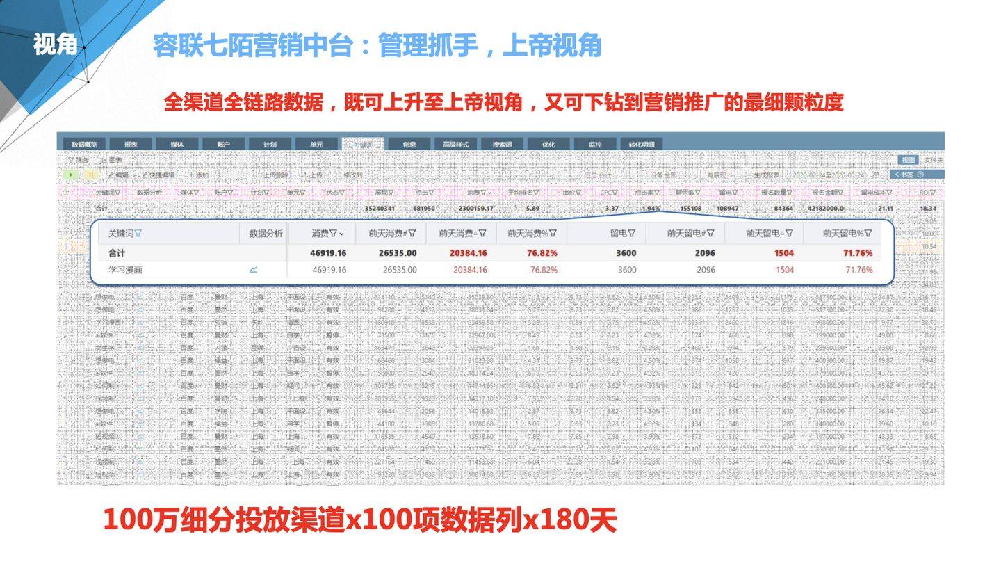 7777788888精准管家婆｜全面数据应用分析