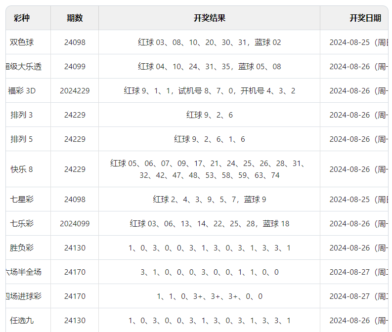 澳门六开彩开奖结果开奖记录2024年｜精选解释解析落实