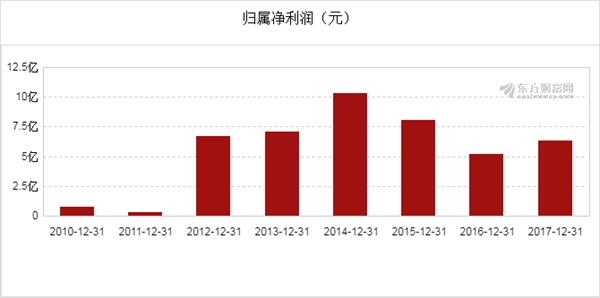 2024新奥免费看的资料,实地考察数据设计_Holo78.611