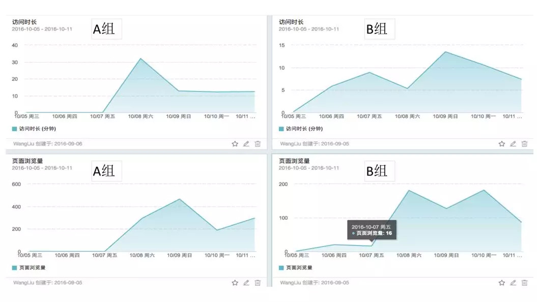 香港正版免费大全资料,实地执行数据分析_Device18.460