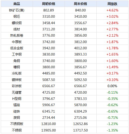 2024年新澳天天开奖资料大全正版安全吗,快捷问题方案设计_PalmOS30.834