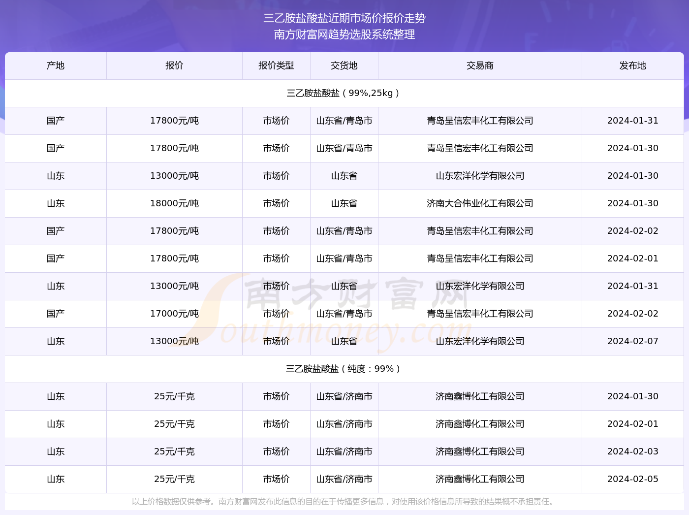 三乙胺市场最新价格动态解析