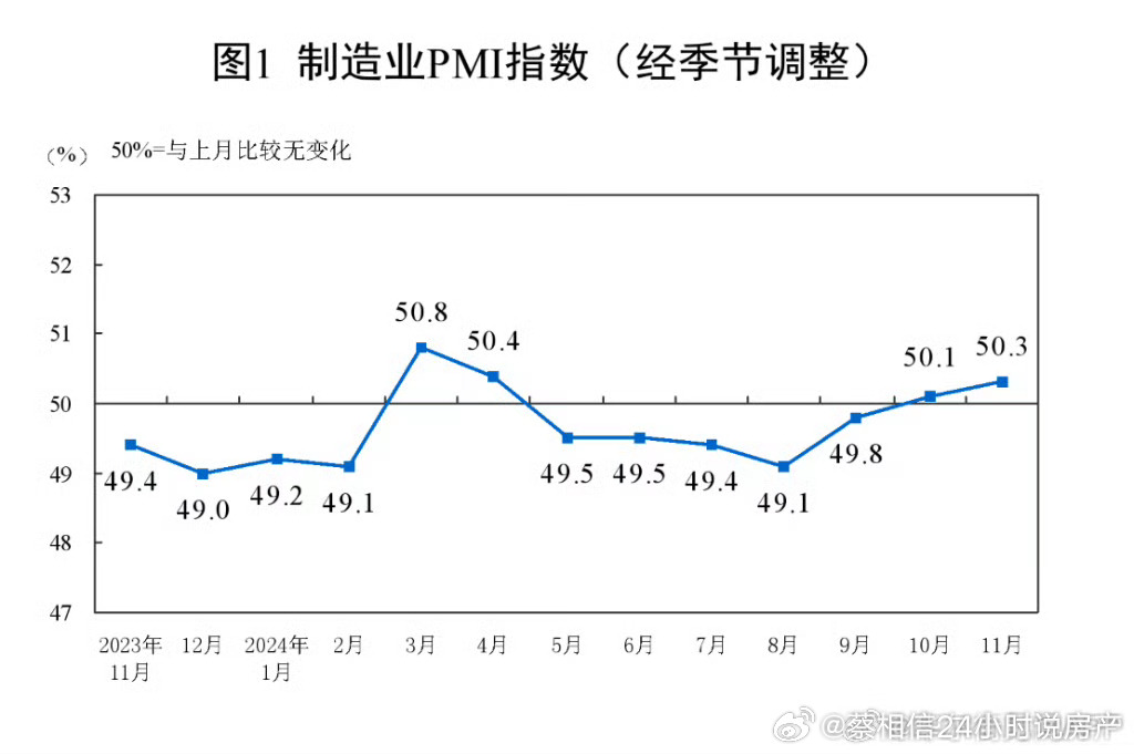 最新PMI数据揭示经济活力与增长潜力展望