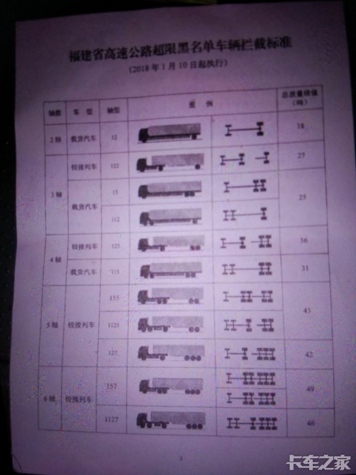 最新超限标准，探索与实施的路径