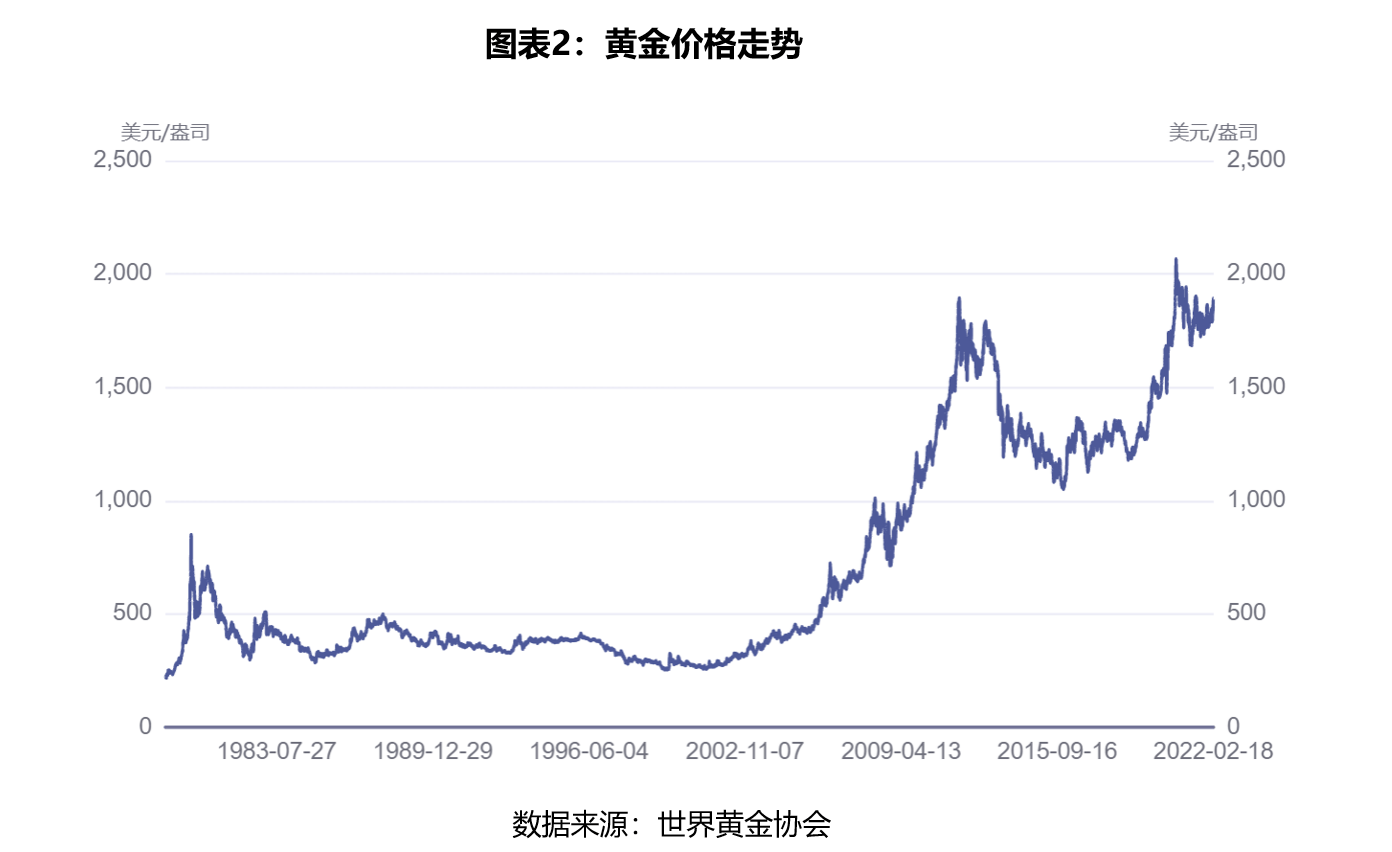 黄金价格持续上涨，最新市场动态与解读