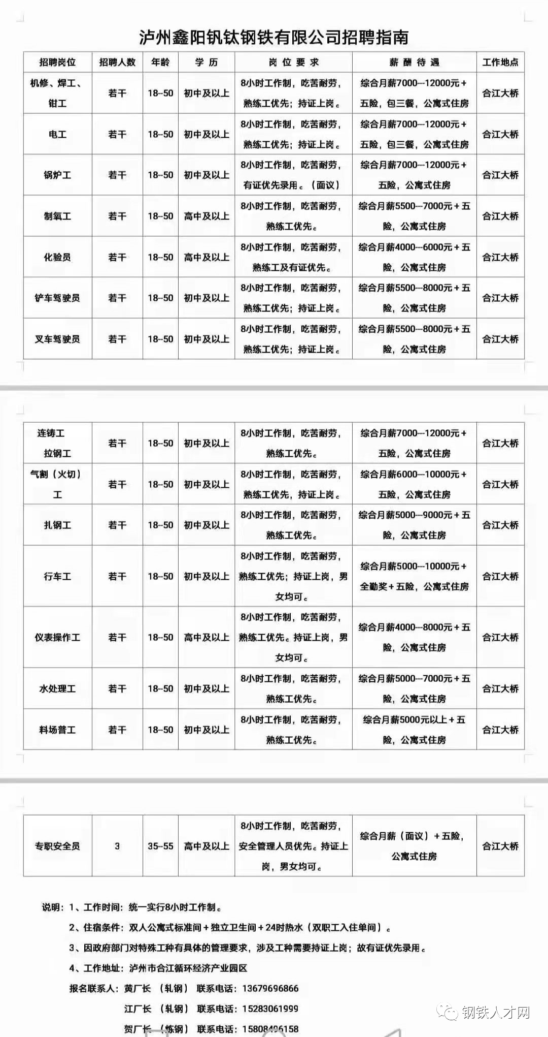 最新轧钢人才招聘趋势，行业人才需求与职业发展前景展望