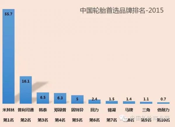 轮胎行业最新排名揭晓，探寻行业领军者的身影