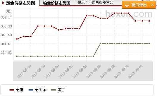 苏州黄金最新价格走势及影响因素深度解析