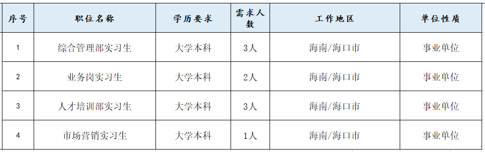 博鳌最新招聘启幕，探寻人才高地，共筑未来辉煌之路