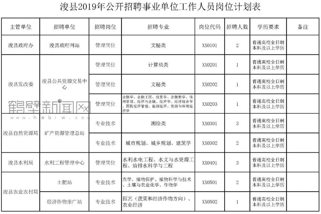 浚县招聘动态更新与职业前景展望