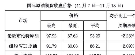 每日国际油价动态更新与影响因素概述