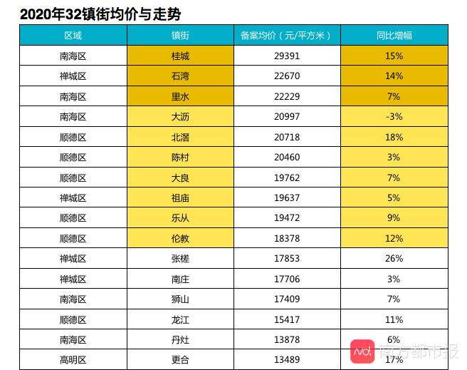 石湾最新房价动态及分析