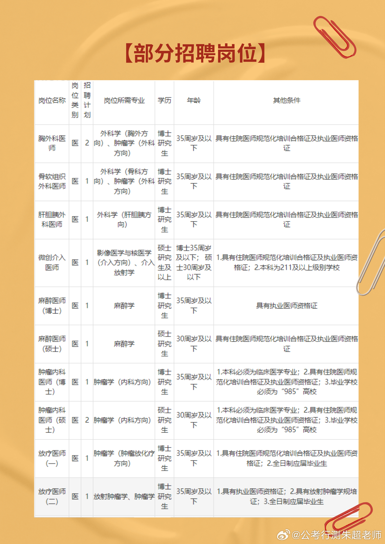 最新医疗招聘信息全面汇总