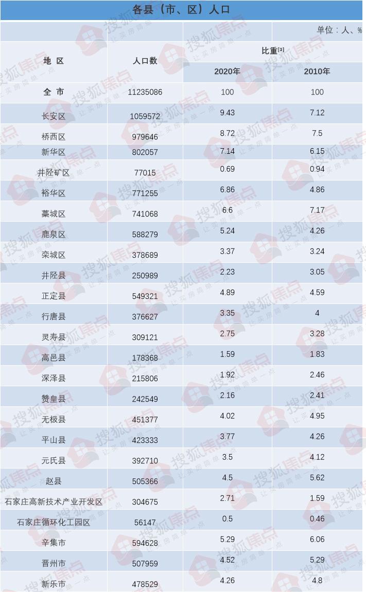 藁城最新房价动态及市场走势分析，购房指南与趋势展望