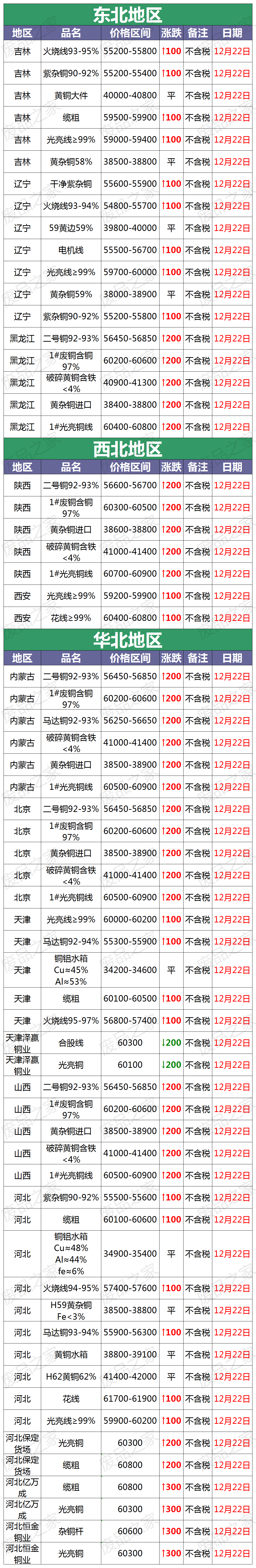 铜价最新动态分析与趋势预测