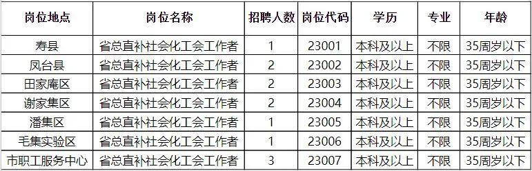 乾县最新招聘动态与职业机会展望报告