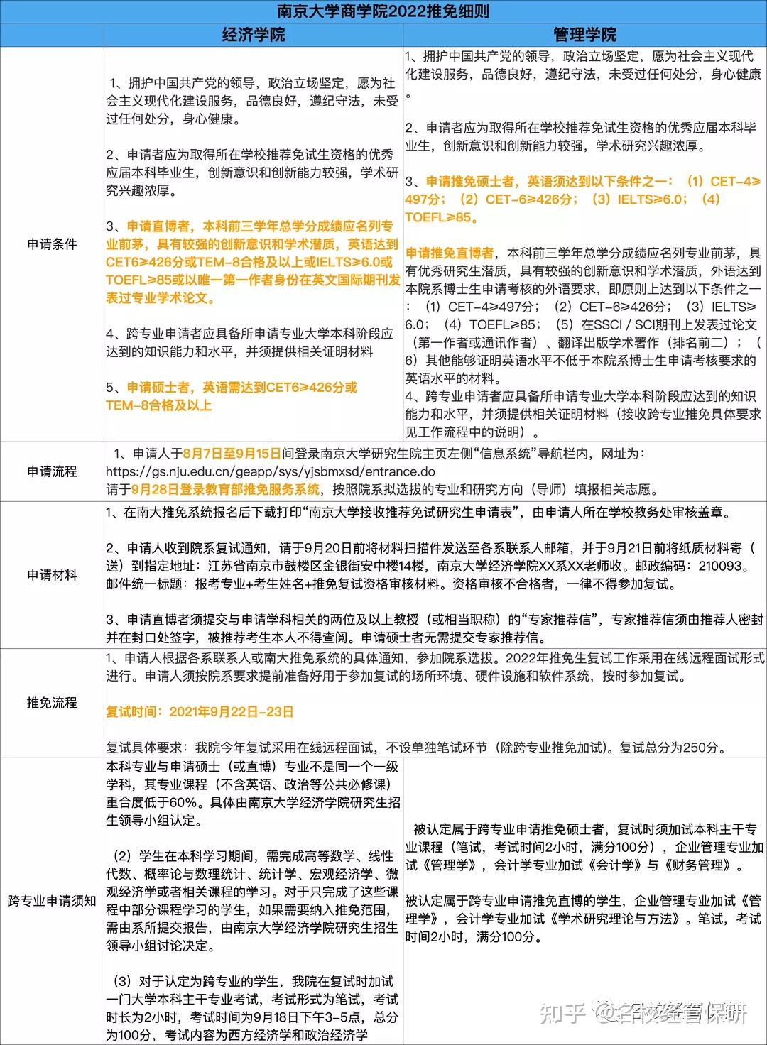 最新保研政策解读及其影响分析