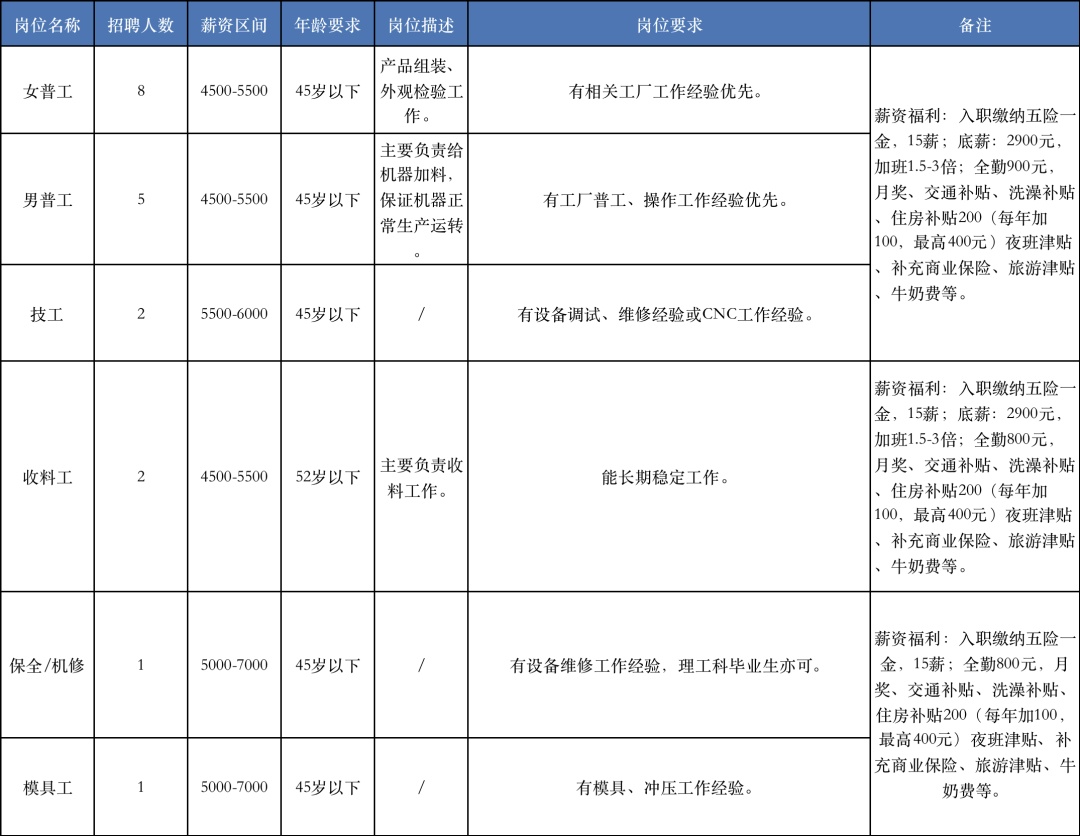 梦寐以求的温柔