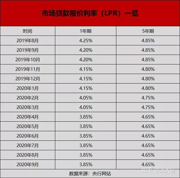 惠州购房政策2021最新解读及影响分析