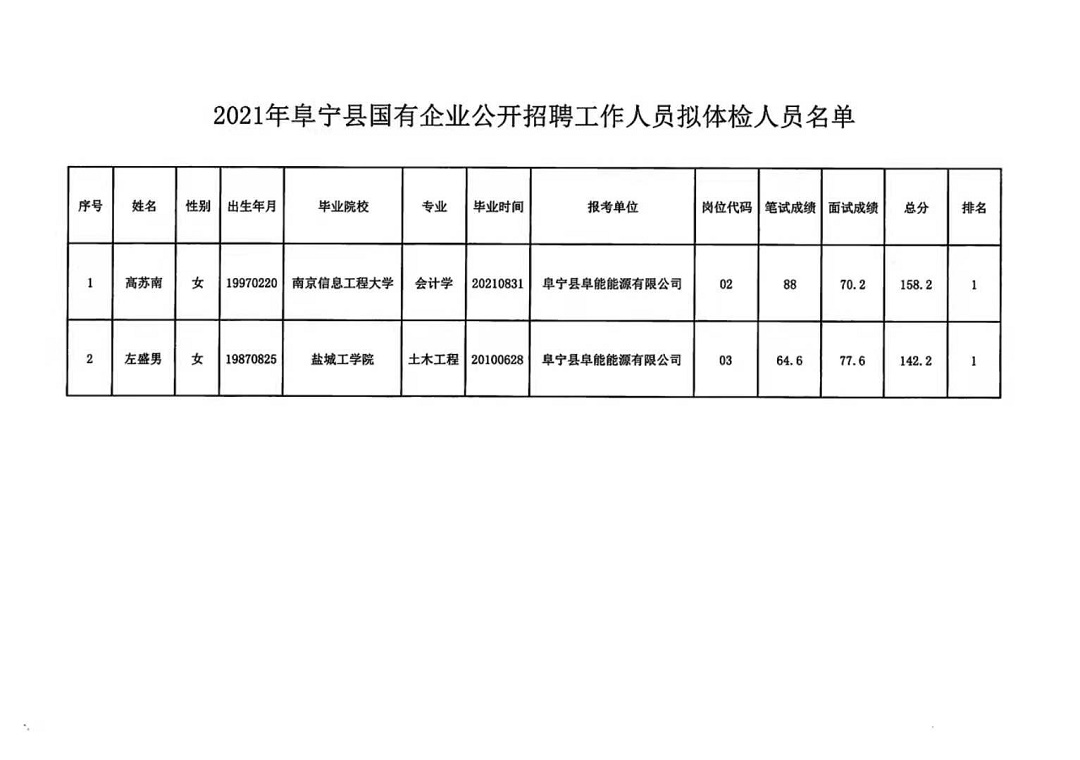 昆明医疗行业招聘动态与未来医疗事业发展展望