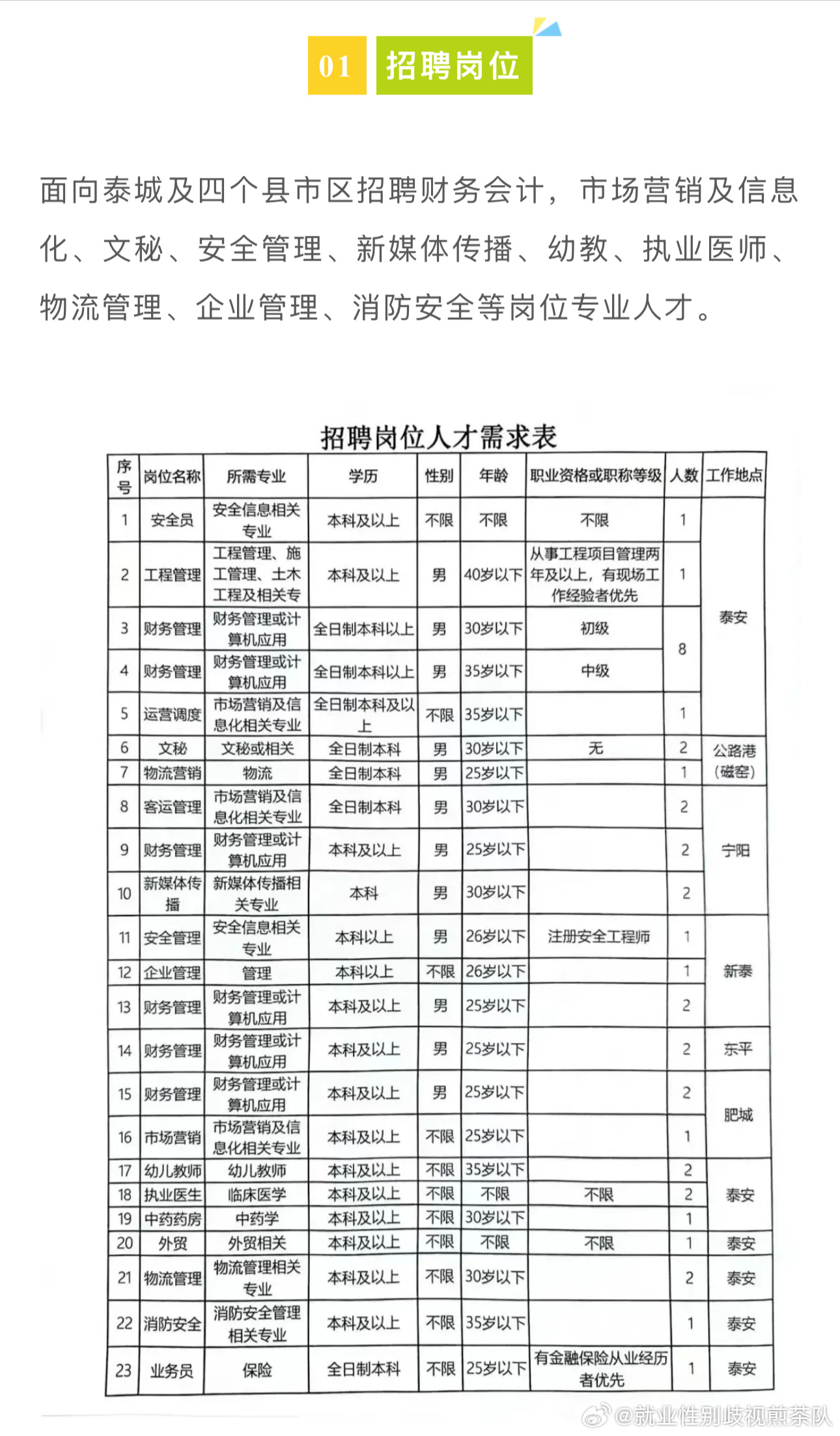 柘城最新招聘信息全面汇总