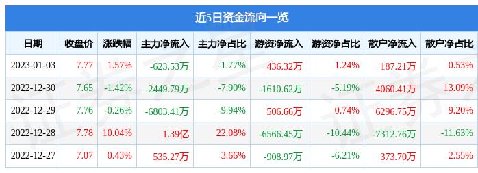 600200最新消息全面解读与分析