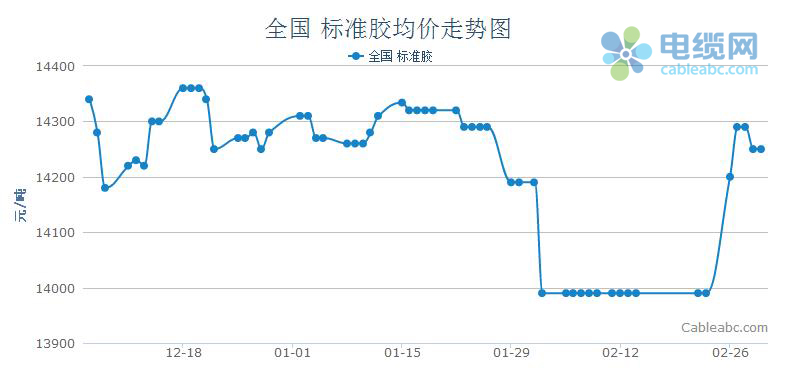 水暖管道零件 第5页