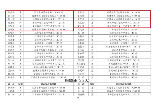 海门市最新公示干部名单亮相