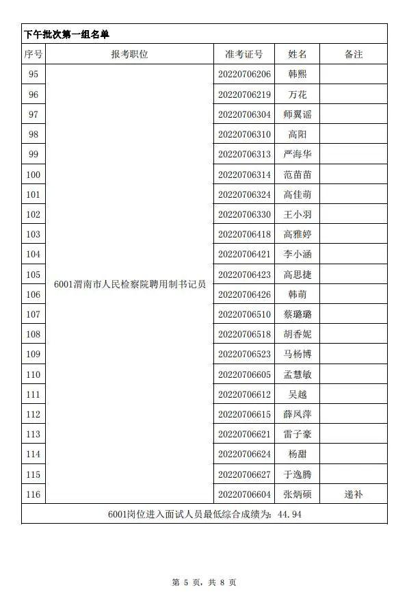 渭南今日招聘信息总览