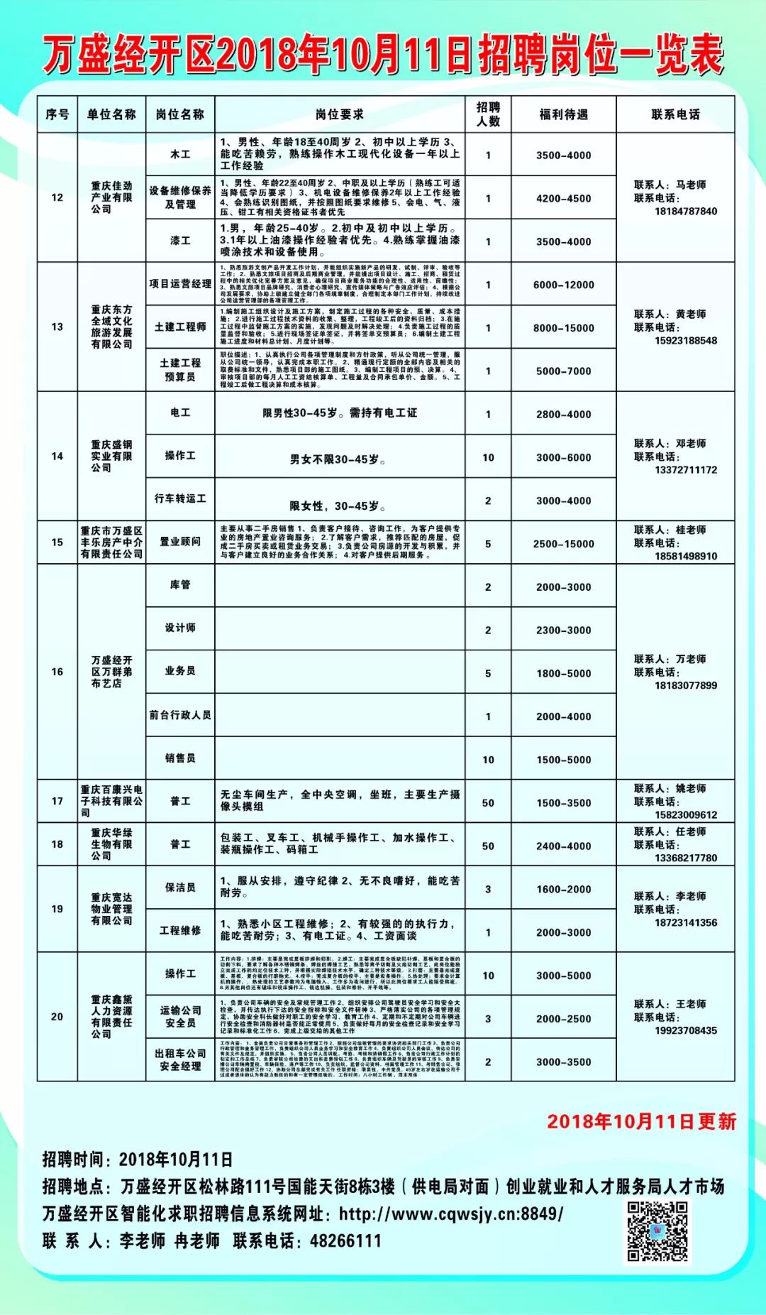 万盛最新招聘启事，携手人才，共创美好未来