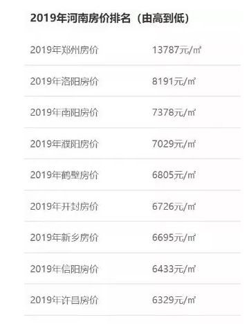 鹿邑最新房价动态分析与开盘预测