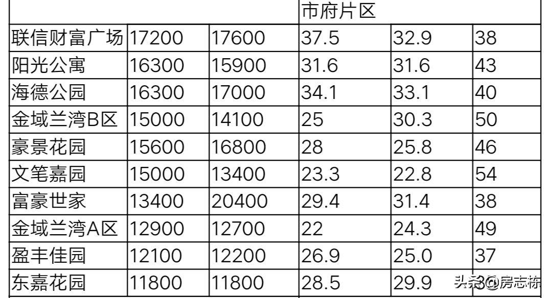 宁德二手房市场深度剖析