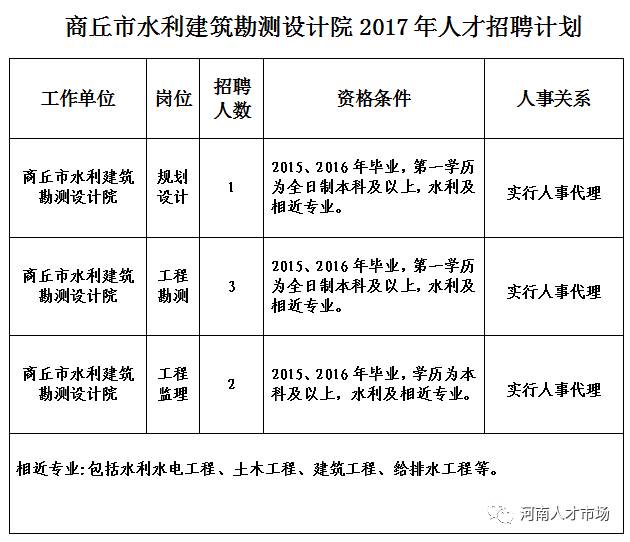 商丘招聘网最新职位信息概览