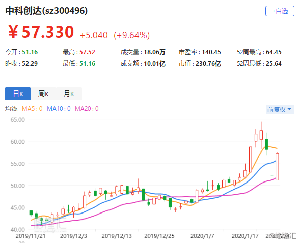 中科创达股票最新消息全面深度解析