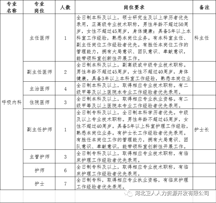 最新病理招聘动态与行业发展趋势深度解析