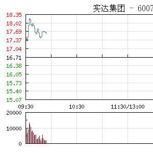 实达集团最新公告深度解读