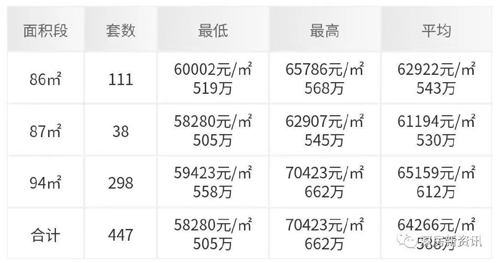 云霄最新房价动态及市场趋势与影响因素深度解析