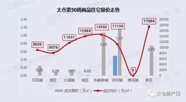 太仓房价动态更新，市场分析与未来趋势预测