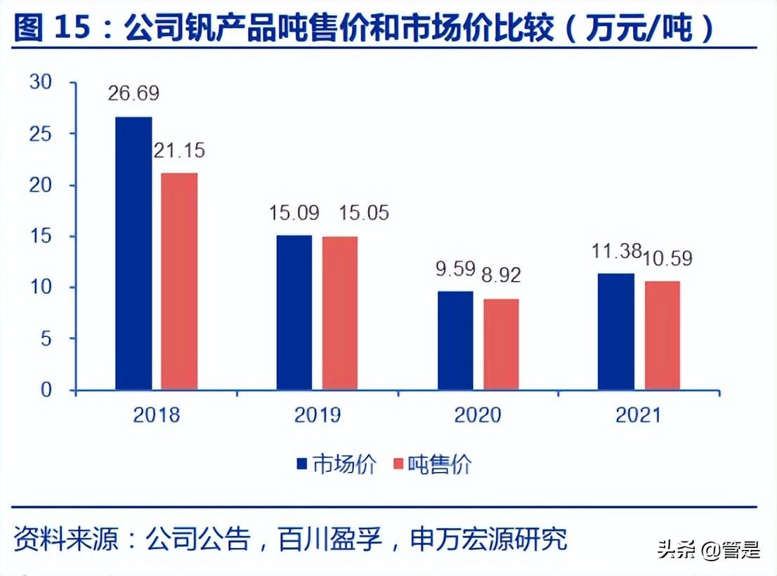 金属钒最新价格动态解析