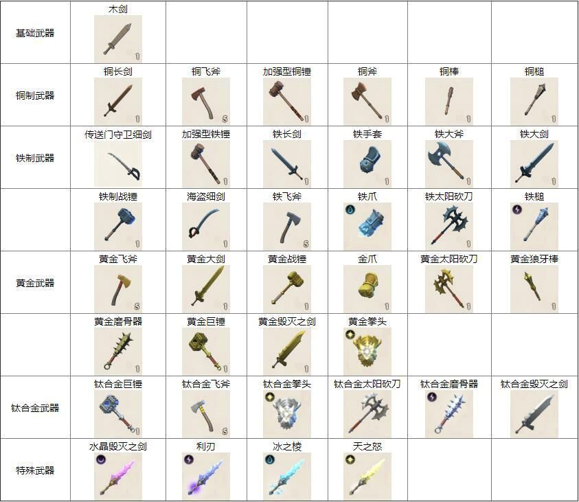 现代军事科技尖端利器，最新武器大全探索