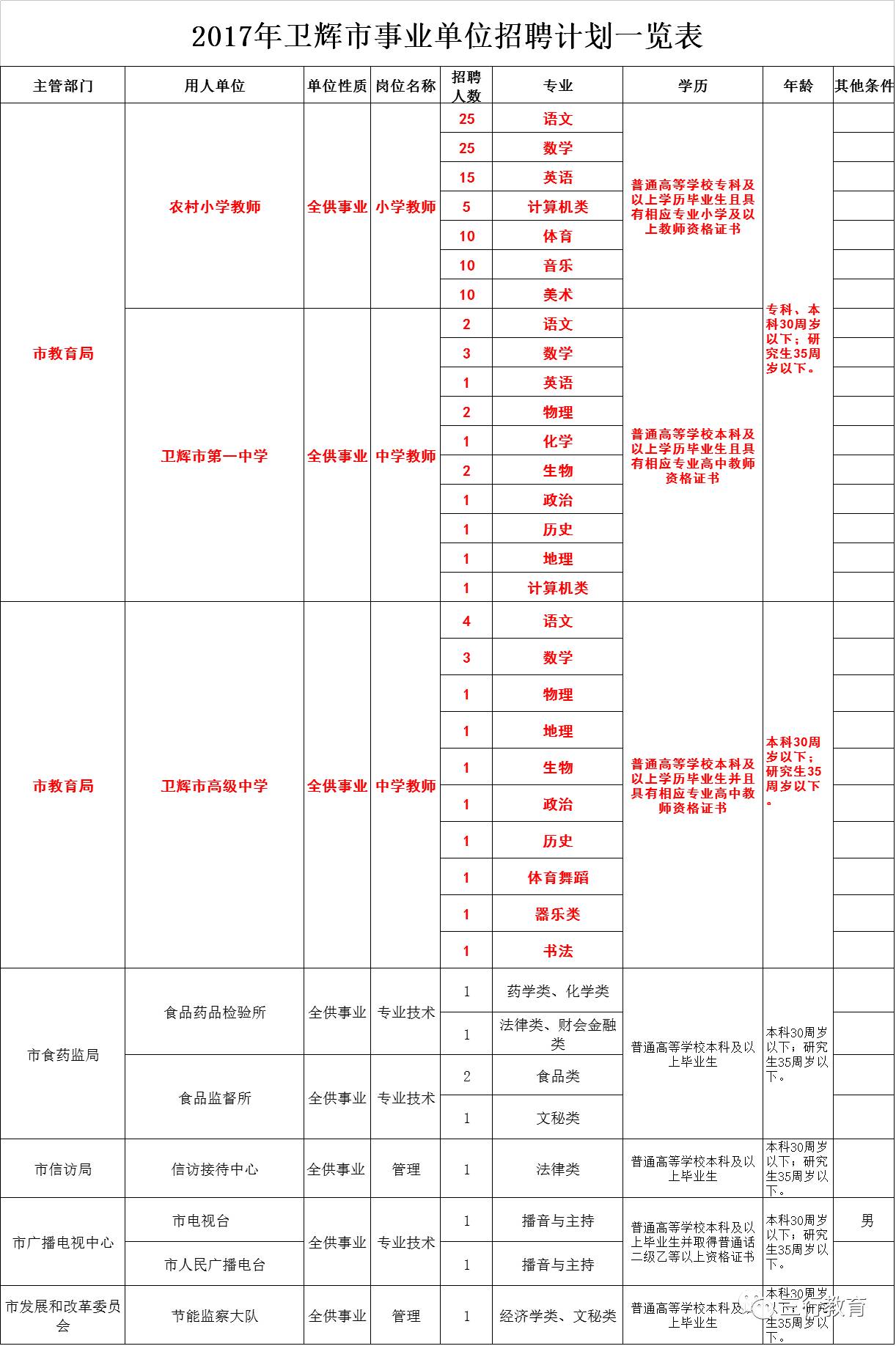 2025年1月1日 第17页