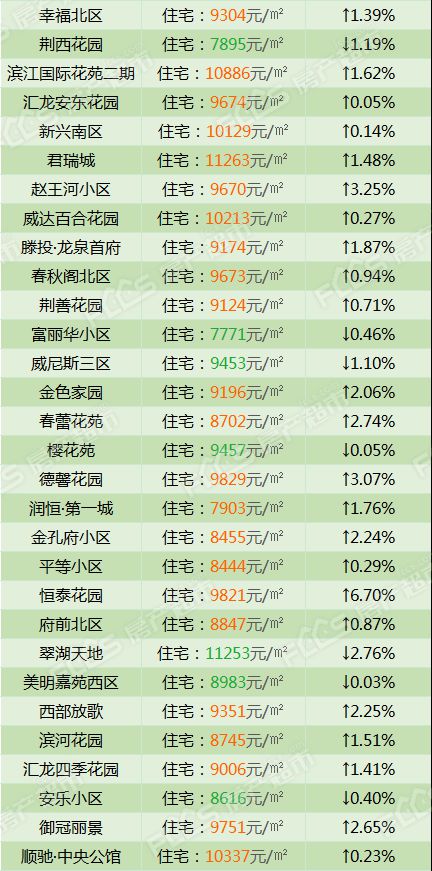 滕州房价最新出售信息总览